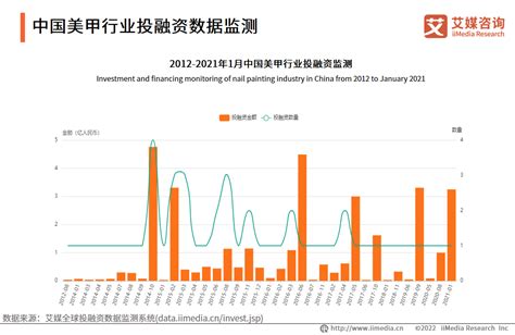 美甲属于什么行业|2024年中国美甲行业趋势研判：在个性化服务、数字。